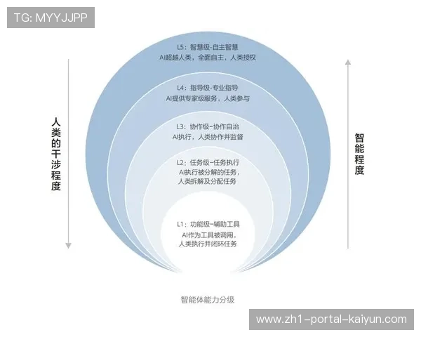 数字赞助体系在行业内持续演进 助力合作伙伴实现资产增值目标